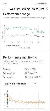 CPU and GPU stress tests - Vivo X500 Pro Max review