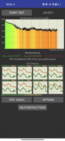 CPU and GPU stress tests - Xiaomi 17 Ultra review