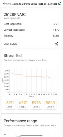 CPU and GPU stress tests - Xiaomi 17 Ultra review