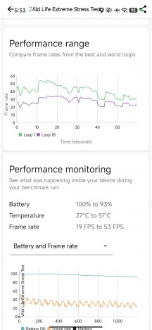 CPU and GPU stress tests - Xiaomi 17 Ultra review