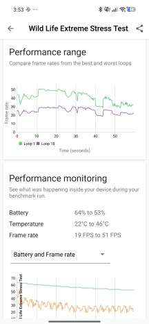 CPU and GPU stress tests - Xiaomi 17T Pro review