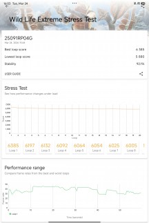 3D Mark stress test - Xiaomi Pad 8 Pro review