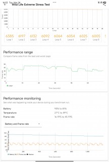 3D Mark stress test - Xiaomi Pad 8 Pro review
