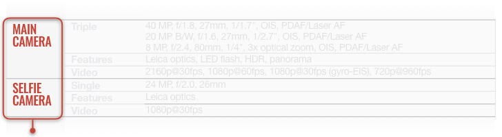 OOT 60fps Comparison Video [from 20, and 30fps] 