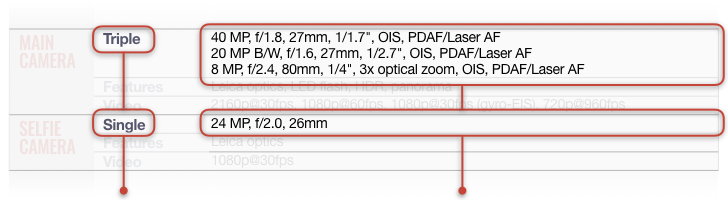 Optical Zoom Mm Conversion Chart