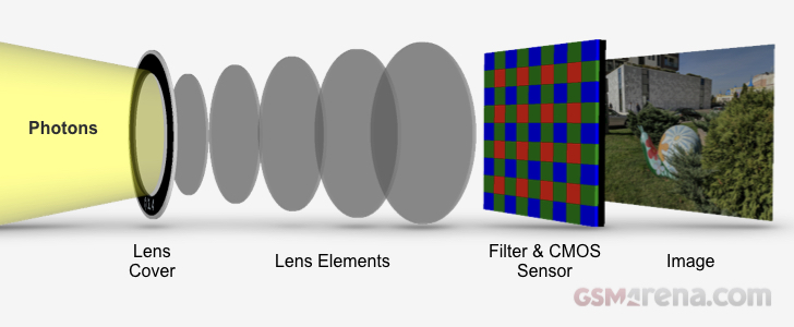 lowest aperture camera phone