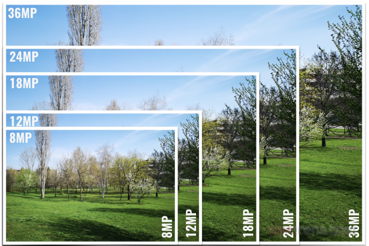 camera megapixel comparison