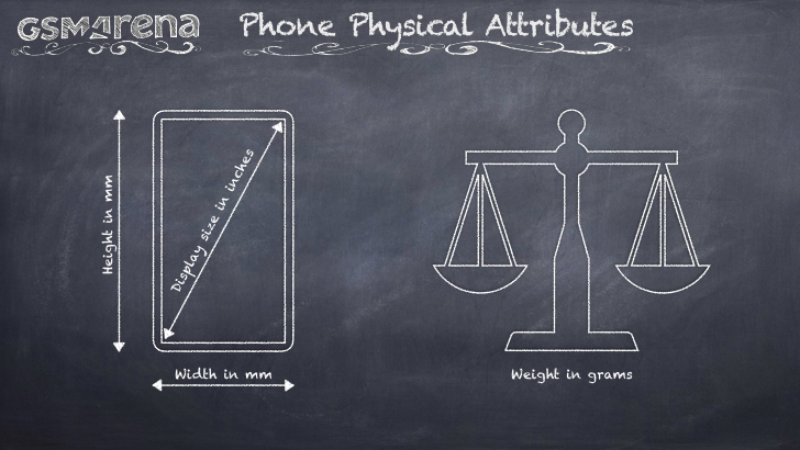 Physical attributes of a smart phone