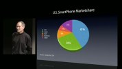 Apple releases iPhone SDK