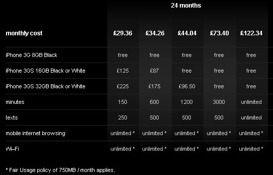 iphone 3g price