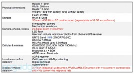 Nexus One specifications