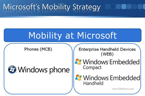 Windows Mobile