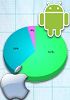 Android nears 50% mark in the US, comScore reports