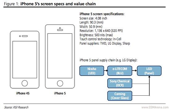 iphone 1 through 5