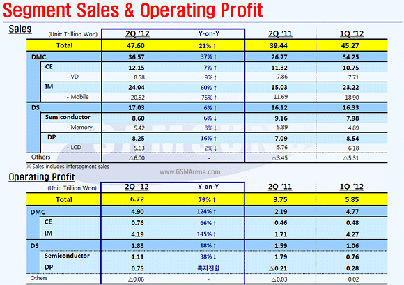 Samsung: Total sales of 'The Frame' to exceed 2 million by year's