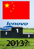 Gartner: Lenovo will overtake  Samsung in China next year