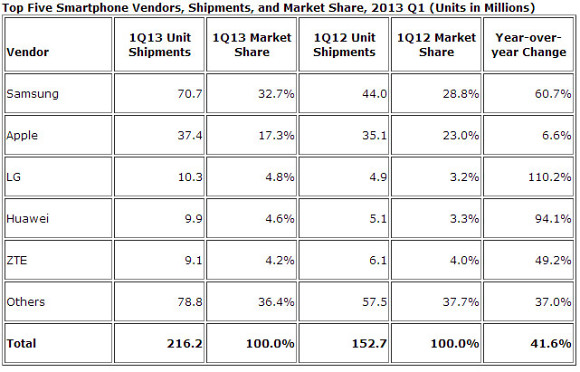 gsmarena compare