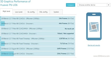 huawei ascend p7 antutu benchmark