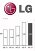 LG Q2 2013 report is out, sales and profit up from Q1