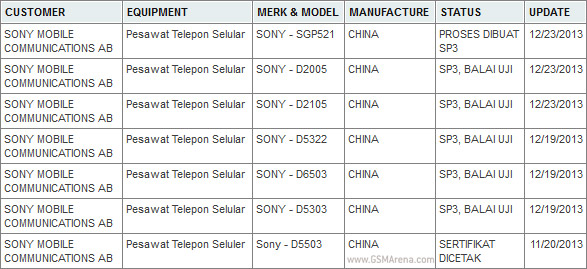 Unannounced Sony devices surface in Postel and AnTuTu