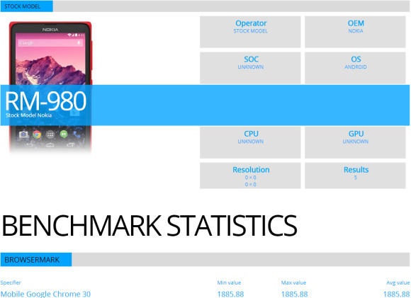 Nokia X aka Normandy pops up on Browsermark's database