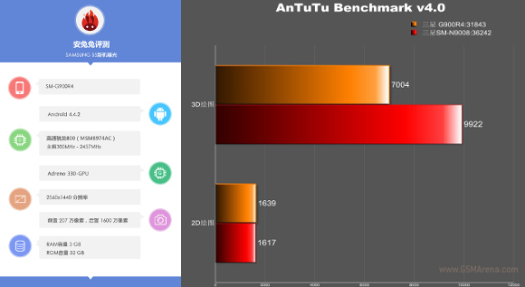 Antutu Benchmark OP5T