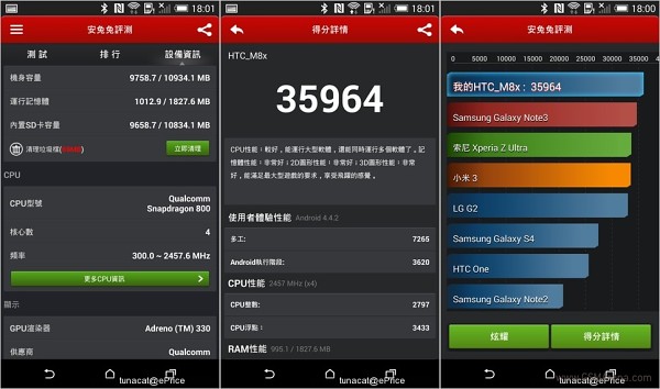 2.5GHz Asian HTC One (M8) meets 2.3GHz US version in AnTuTu