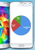 First week Galaxy S5 sales account for 0.7% of all Androids
