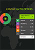 Kantar: WP going strong in Europe,  Android still dominates