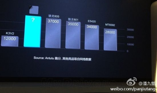 Octa-core Huawei Kirin 920 chipset goes official