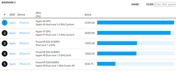 Basemark GPU Benchmark 