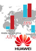 Huawei hits 16.8 million shipments in Q3 this year