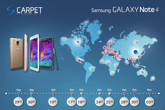 samsung smartphone timeline