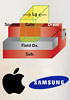 Samsung is making Apple A9 chipsets on 14nm process