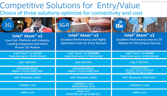 New Intel Atom x3 x5 and x7 chips offer premium performance