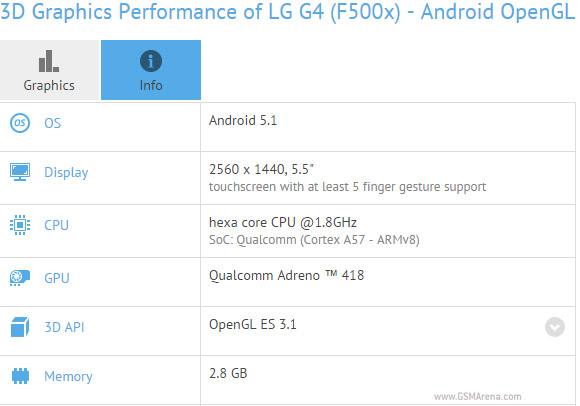 LG G4 hits GFX Bench with Snapdragon 808 chipset