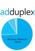 AdDuplex statistics reveal rise in Windows Mobile 10 users