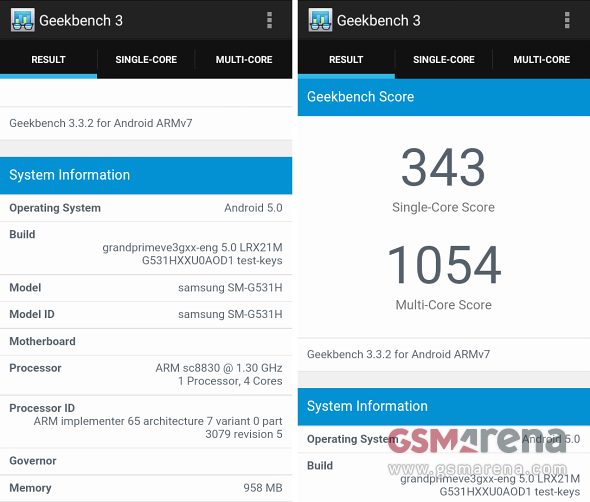 Samsung Galaxy Grand Prime Value Edition benchmarked