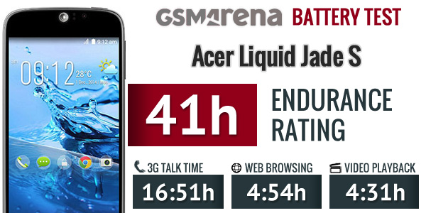 Acer Liquid Jade S