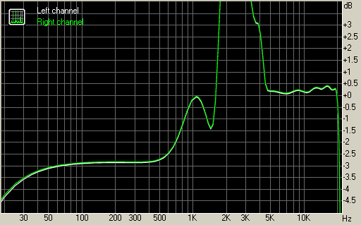 Acer Liquid frequency response