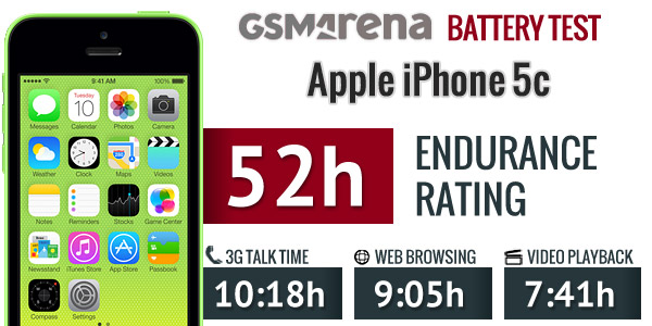 Apple iPhone 5c battery test