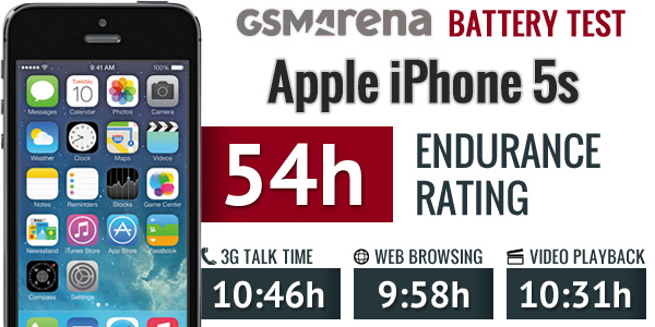 Apple iPhone 5s battery life