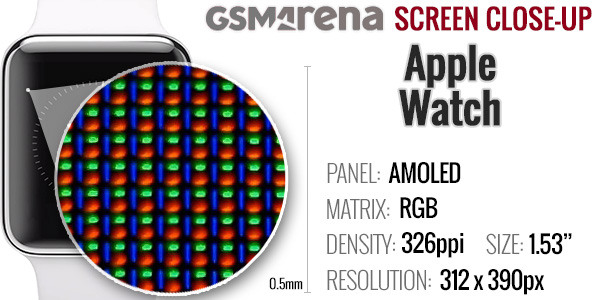 Apple watch screen size pixels sale