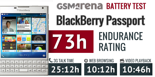 Blackberry Passport