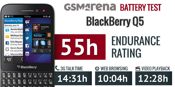 BlackBerry Q5