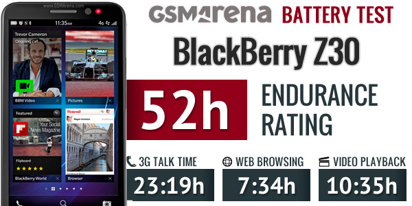 BlackBerry Z30 battery life