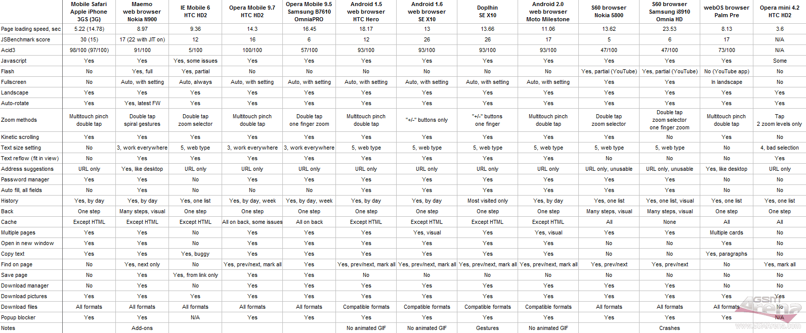 Samsung Tv Model Comparison Chart