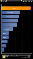 Evo 3d Vs Sensation 4g