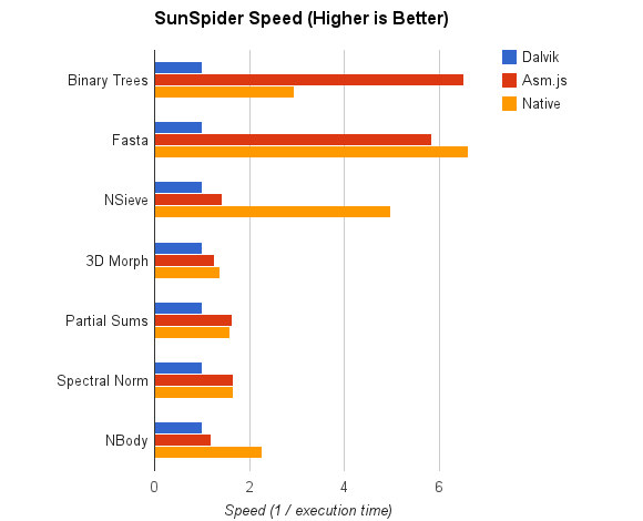 Firefox Os Review