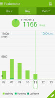 Samsung Galaxy Alpha vs. HTC One Mini 2